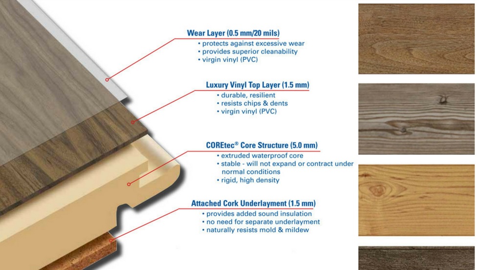 What to Check Before You Buy LVT