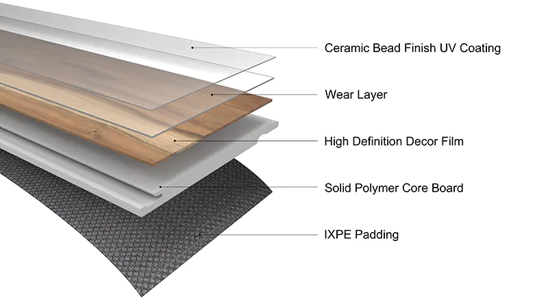 What Is Vinyl Flooring